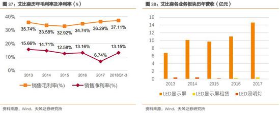 长春今日天气介绍