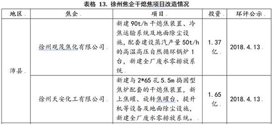 山东省济宁市天气评测2