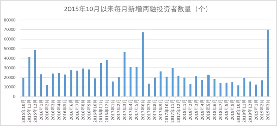 东莞天气2345介绍