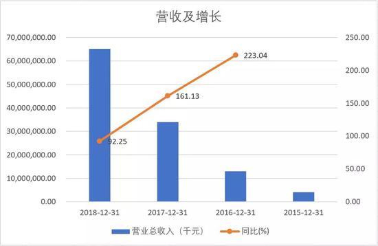 苏州一周天气预报查询介绍