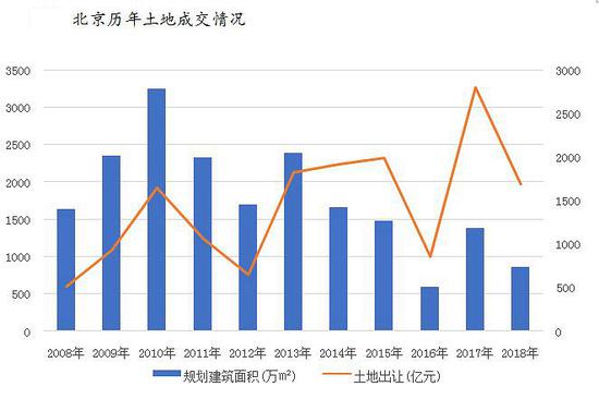 郑州未来一周天气预报评测3