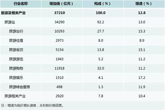 石象湖天气评测1