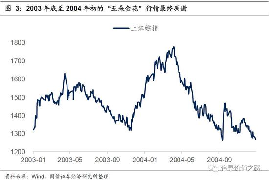 未来一星期天气预报评测3