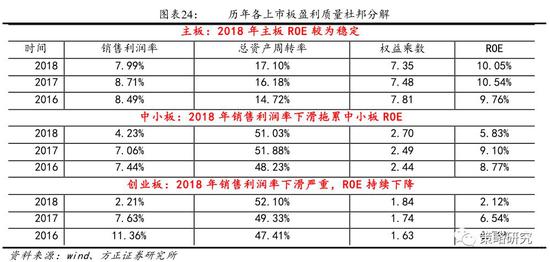 怀化市天气预报介绍