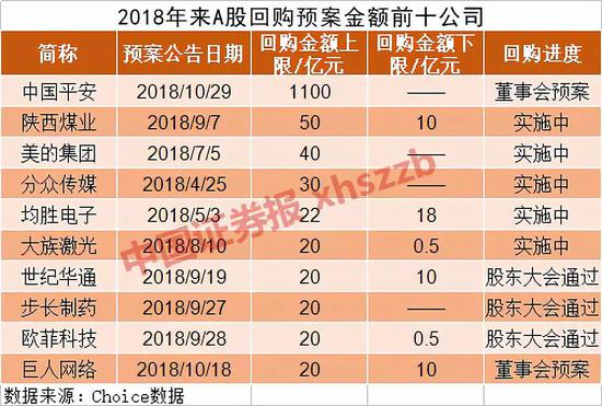 东台天气介绍