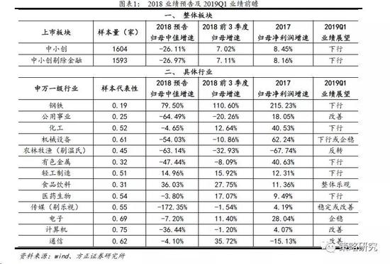 东山岛天气评测2