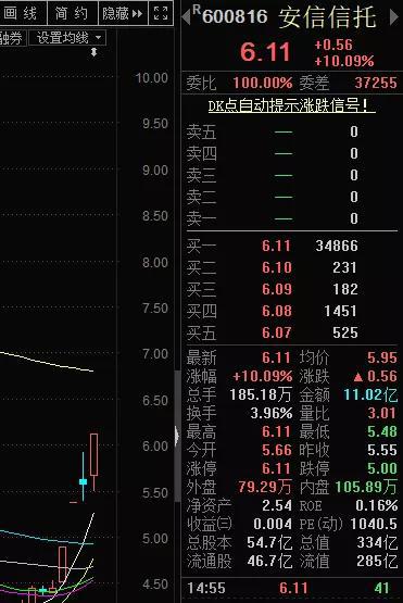 陕西省渭南市临渭区天气评测2