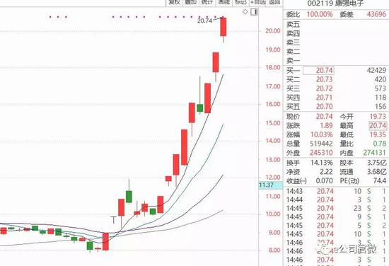 天气预报24小时实时查询评测2