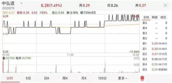 兰州天气预警评测2