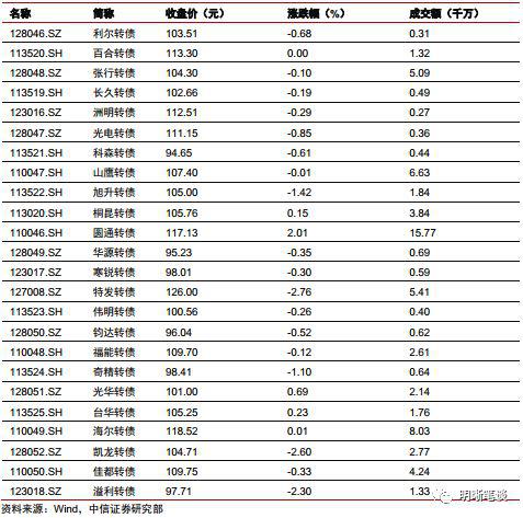 滨州市天气预报介绍