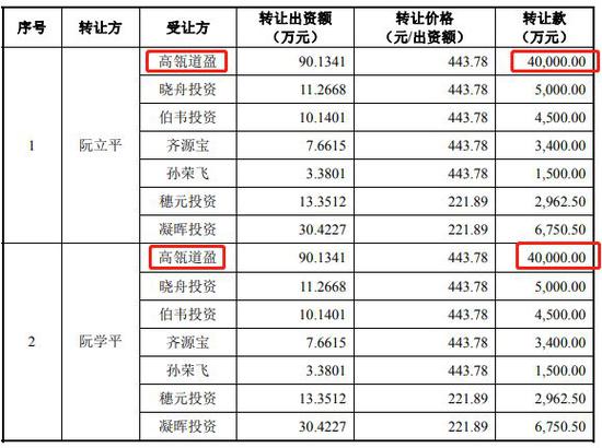 山东烟台一周天气预报介绍