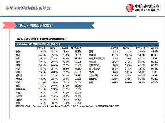 慈东介绍