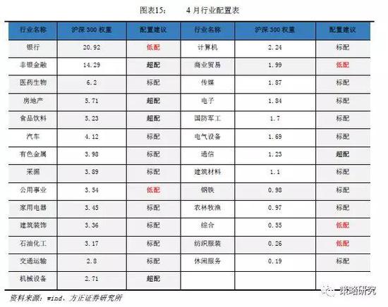 屏南天气评测1