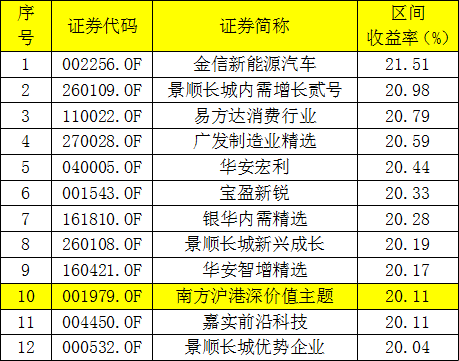 二连浩特天气评测2