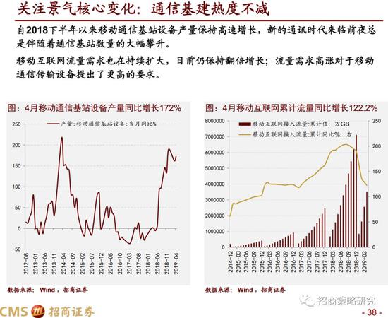 庄河天气评测2