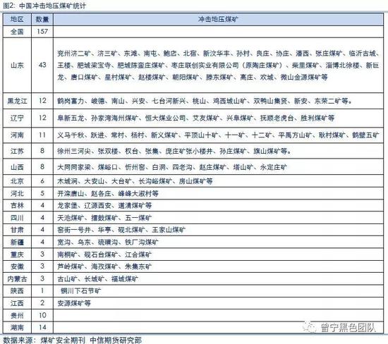 商河天气预报评测1