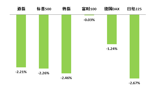 怀安县评测3