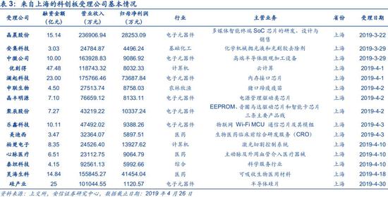 沂源天气介绍