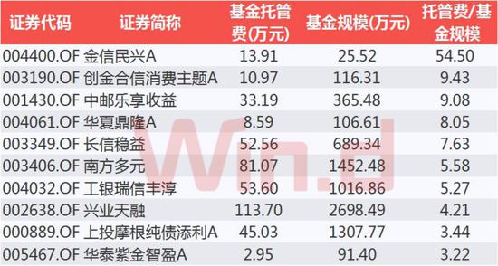 宝应天气介绍