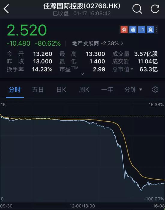 胶南天气2345评测2