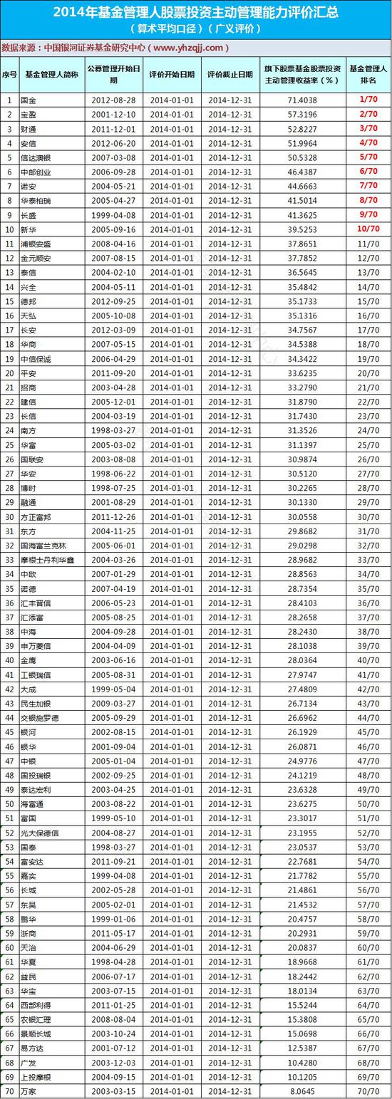 中山天气2345评测2