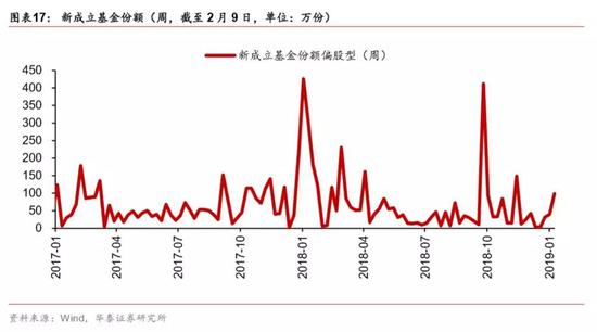 山东省威海市环翠区天气评测2