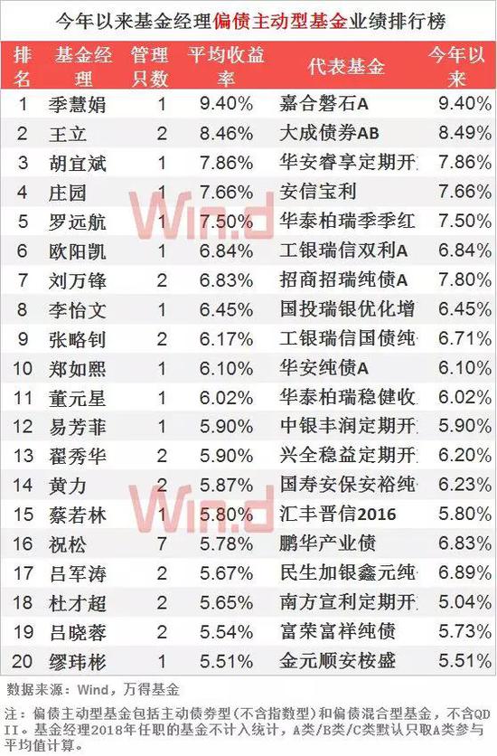 阿鲁科尔沁旗天气预报介绍