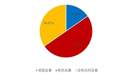 界首天气评测2