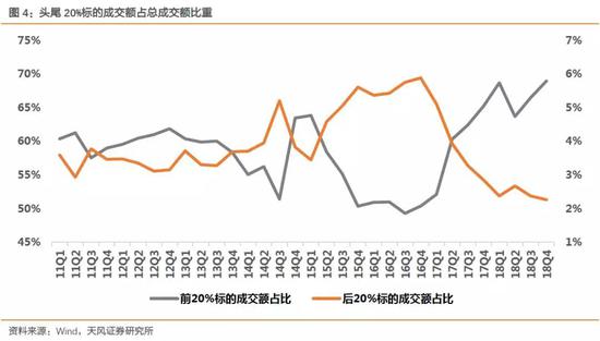 陕西省西安市天气评测1