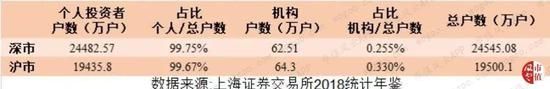 天气预报今天24小时详情介绍