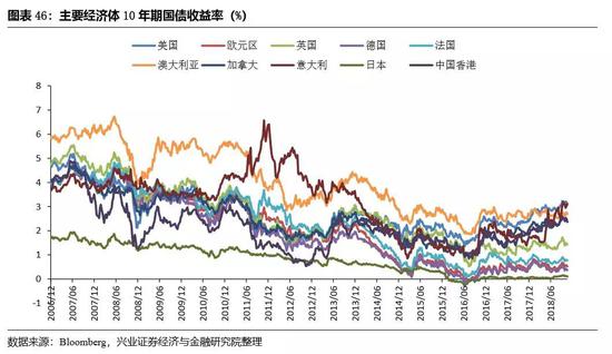 美国天气预报查询评测1