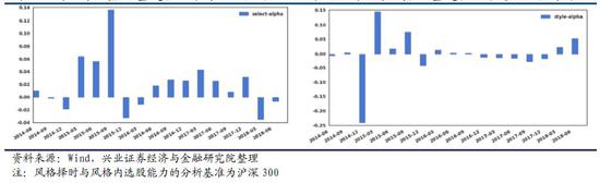 郑州未来一周天气预报介绍