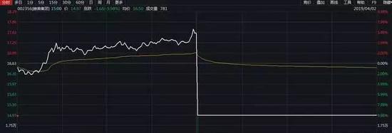 宁国天气评测1