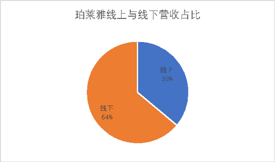 马三家评测3