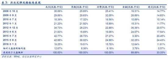 新蔡天气预报评测3