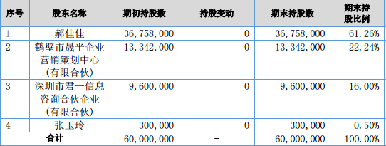 依安天气介绍