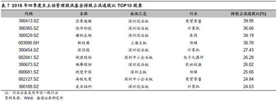 洪江市天气评测2