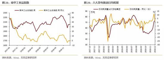 石象湖天气介绍