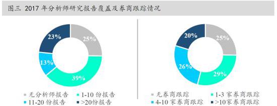 西安雾霾指数评测1