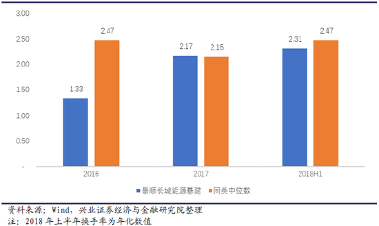 抚州天气评测2