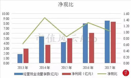 宝丰天气预报评测2