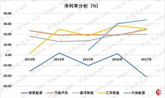 山东省临沂市天气评测3