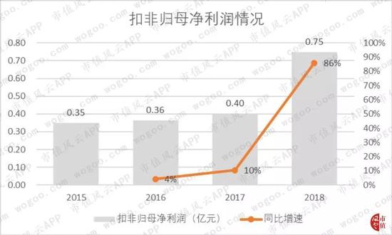 河北天气预报查询一周介绍