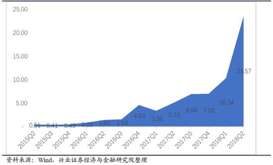 辽源市天气预报评测3