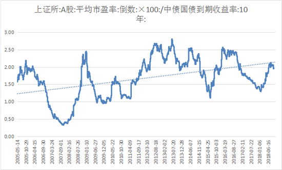 淮北天气2345介绍