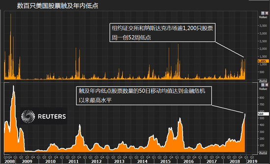 海南天气预报一周评测1