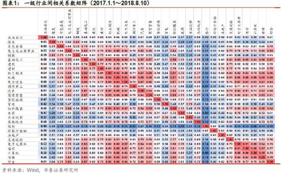 从化天气介绍