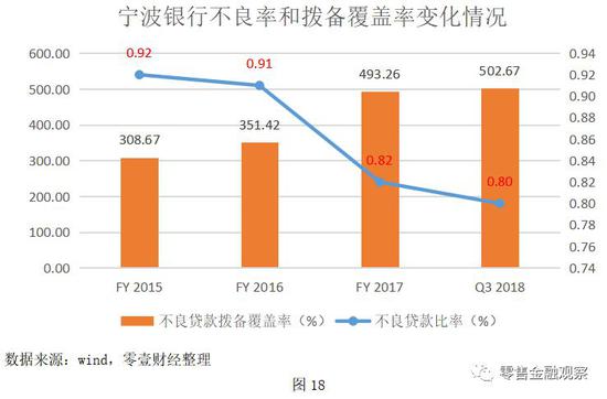 丰城一周天气预报评测3