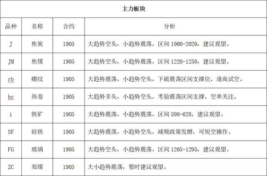 项城天气评测3