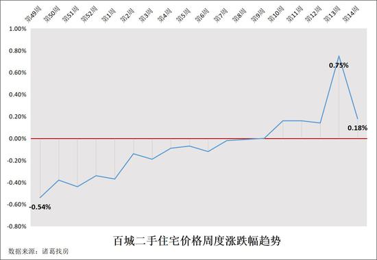 江苏省无锡市滨湖区天气评测1